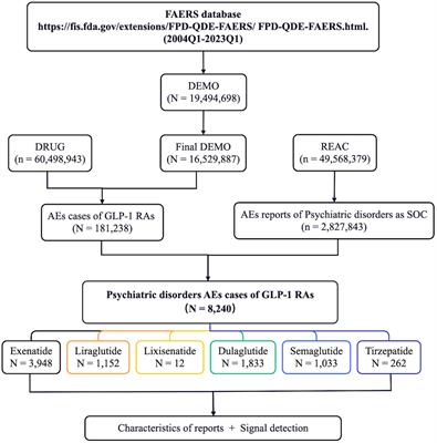 Psychiatric adverse events associated with GLP-1 receptor agonists: a real-world pharmacovigilance study based on the FDA Adverse Event Reporting System database